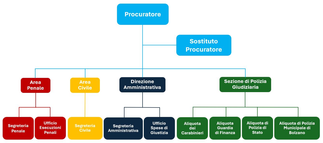 Organigramma NEU_it.JPG